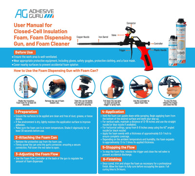 Polyurethane Insulation Spray Foam Set - ADHESIVE GURU - AG930S