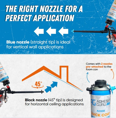 Polyurethane Insulation Spray Foam Set - ADHESIVE GURU - AG930S