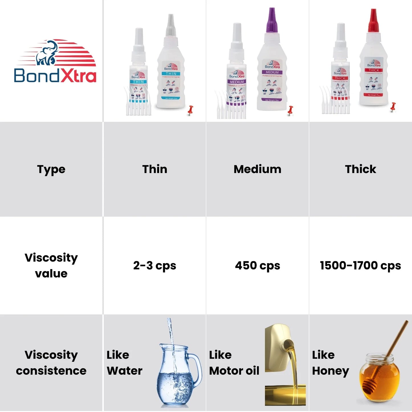 CA Glue Set |Thin - Medium - Thick | BONDXTRA