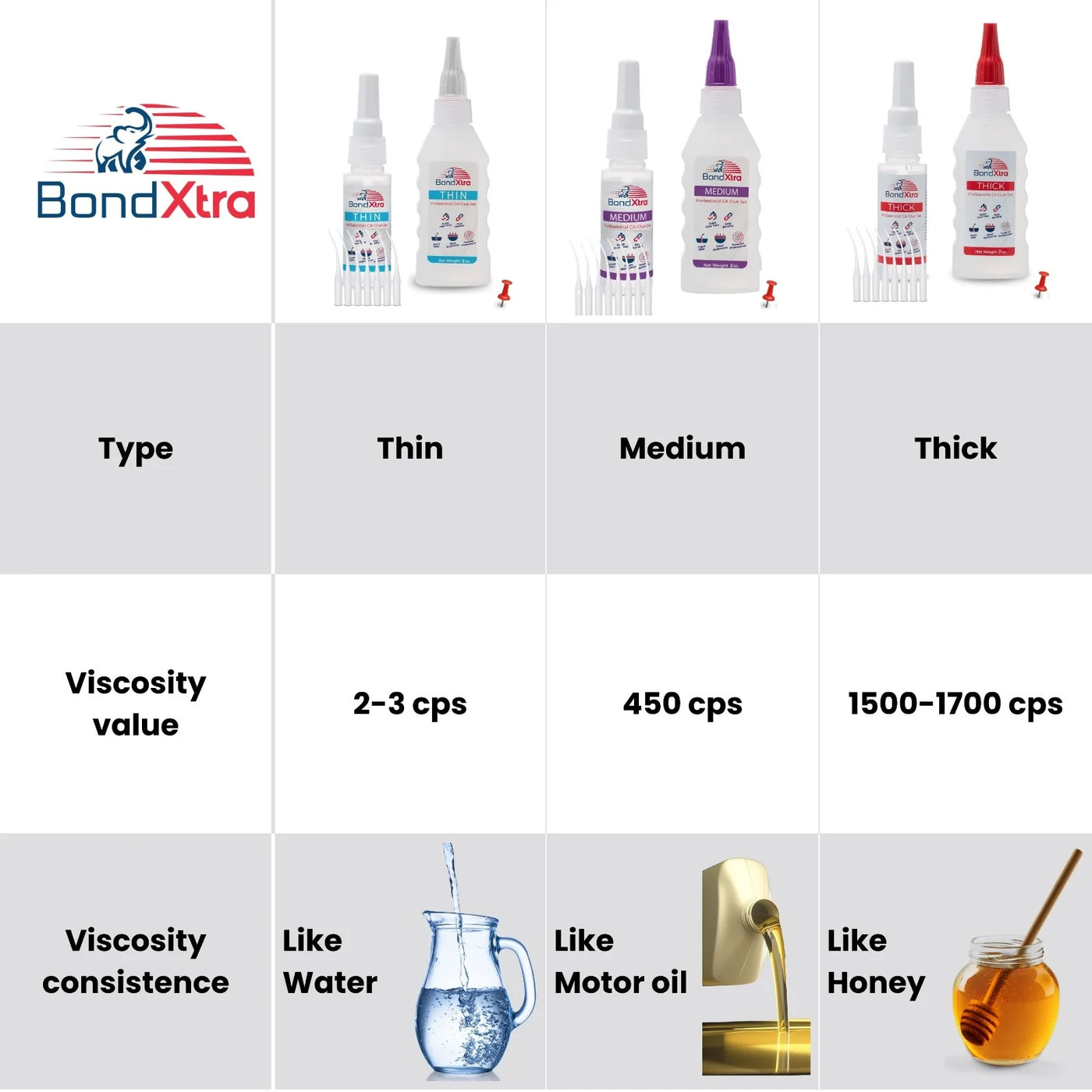 BONDXTRA CA Glue Set |Thin - Medium - Thick | 2-4-8-16 oz