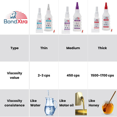 BONDXTRA CA Glue Set |Thin - Medium - Thick | 2-4-8-16 oz