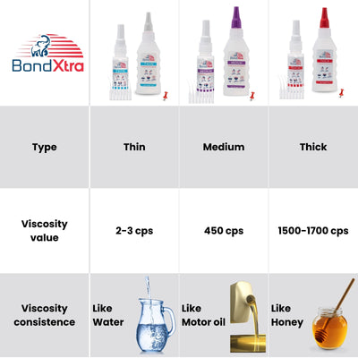 BXM16 Medium Viscosity CA Glue Set 16 oz