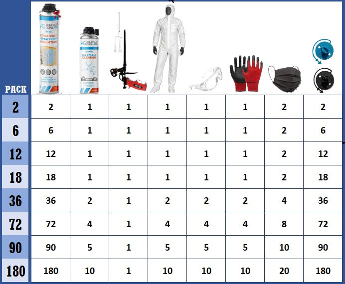 Polyurethane Insulation Spray Foam Set - ADHESIVE GURU - AG930S
