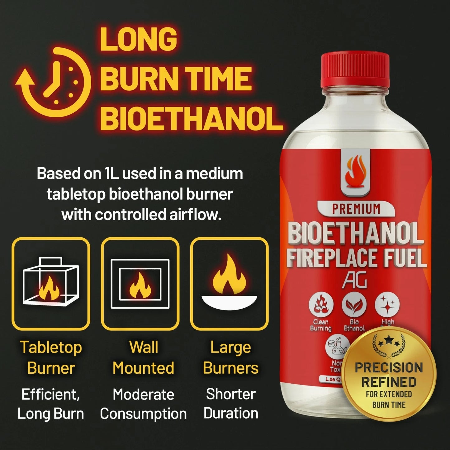Bio Ethanol Fireplace Fuel For Tabletop Fires, Stoves,Versatile Clean Burn