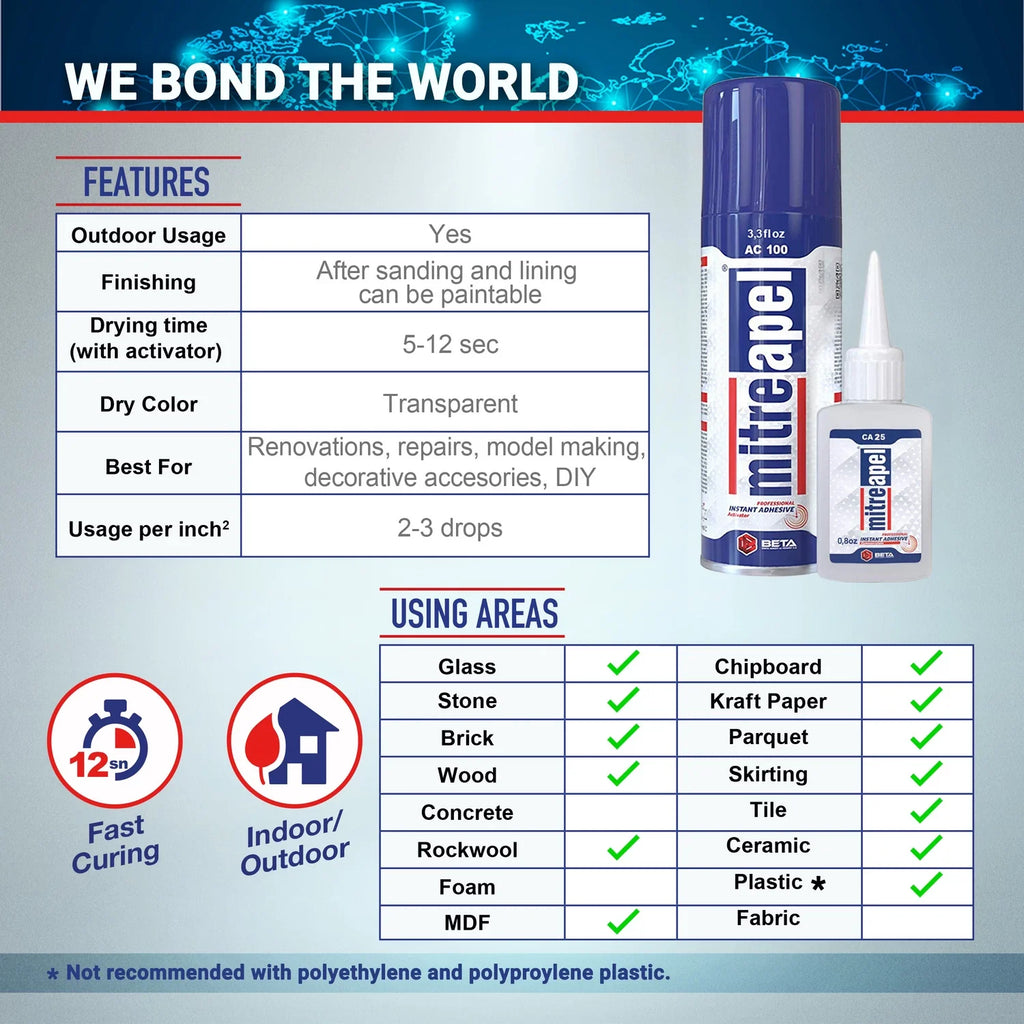 MITREAPEL Super CA Glue with Activator 1.7 oz & 6.7 fl oz - AC200